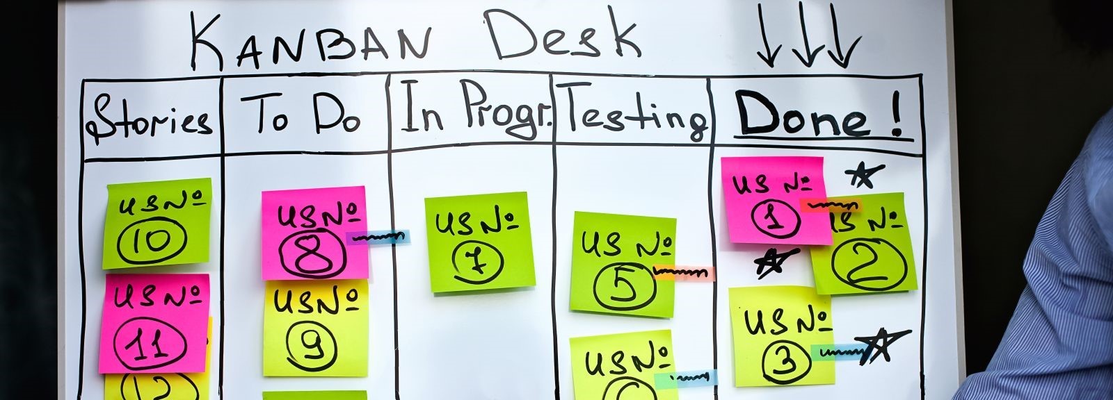 kanban